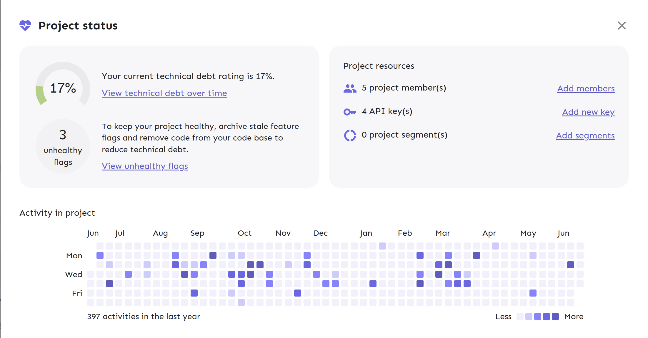 Project status dashboard